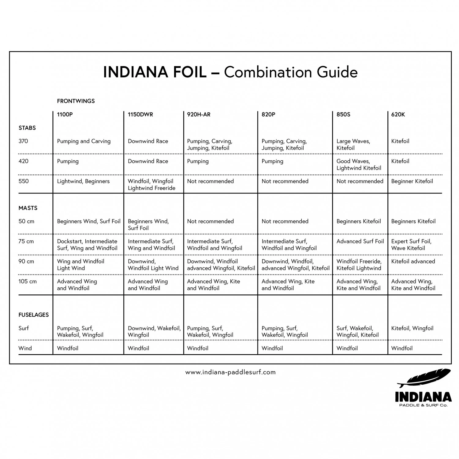Indiana - Foil Stabilizer 550 â Image 5